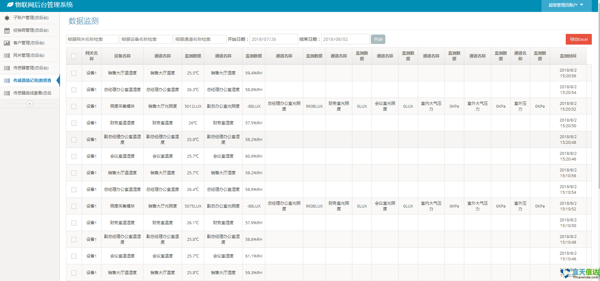 物(wù)聯網傳感器(qì)數(shù)據監測平台